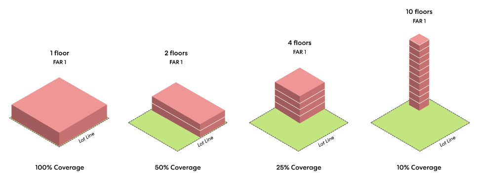 Miami Beach, FL Zoning Ordinance | Zoneomics